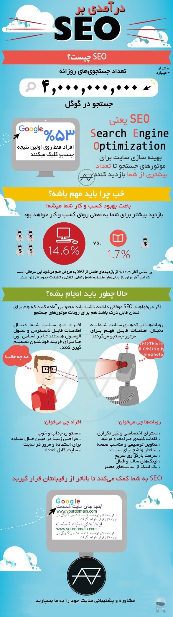 what is seo infographic دوره جامع جوهره سئو