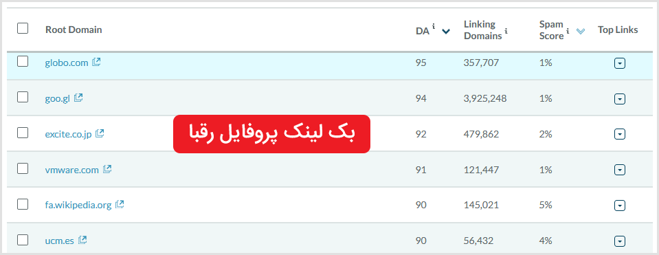 backlink profile competitors لیست جامع بک لینک رایگان قدرتمند با اتوریتی بالا [ آپدیت ۲۰۲۱ ]