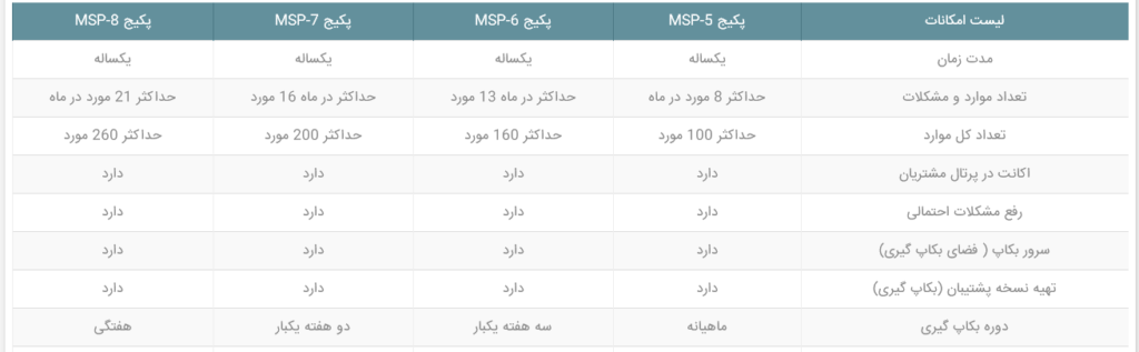 پکیج های پشتیبانی وب سایت