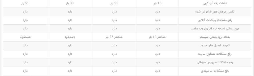 تعرفه پشتیبانی سایت 2 1024x309 2 پشتیبانی سایت در تبریز | پشتیبانی سایت وردپرس در تبریز