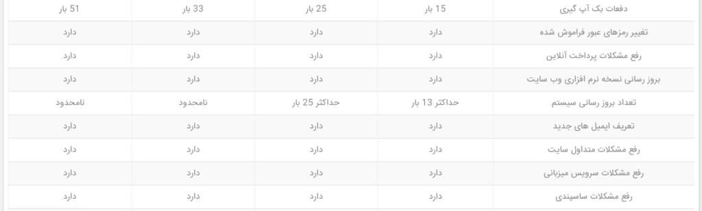 پشتیبانی سایت در تبریز | پشتیبانی سایت وردپرس در تبریز 6 تعرفه پشتیبانی سایت 2 1024x309 2 پشتیبانی سایت در تبریز | پشتیبانی سایت وردپرس در تبریز