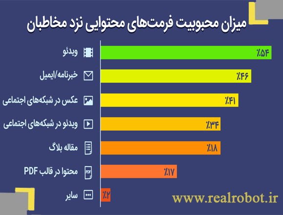 دیجیتال مارکتینگ در تبریز | استراتژی‌های بازاریابی دیجیتال