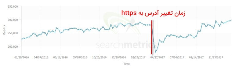 https activation آموزش تغییر دامنه سایت