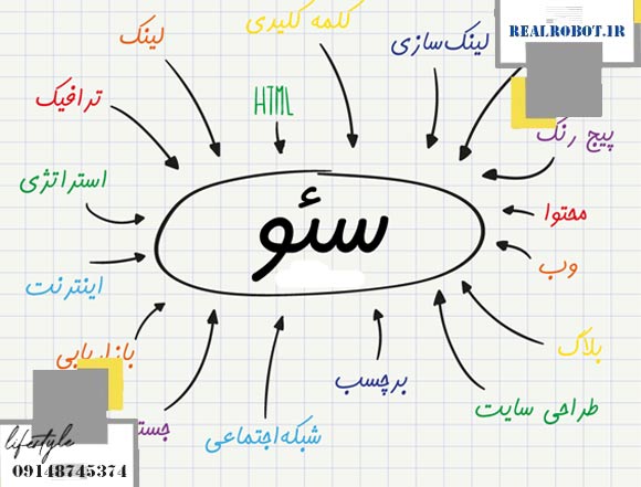 سئو در تبریز | سئوکار حرفه ای 3 سئو در تبریز | سئوکار حرفه ای