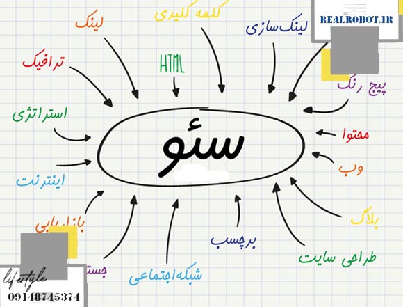 سئو در تبریز | سئوکار حرفه ای